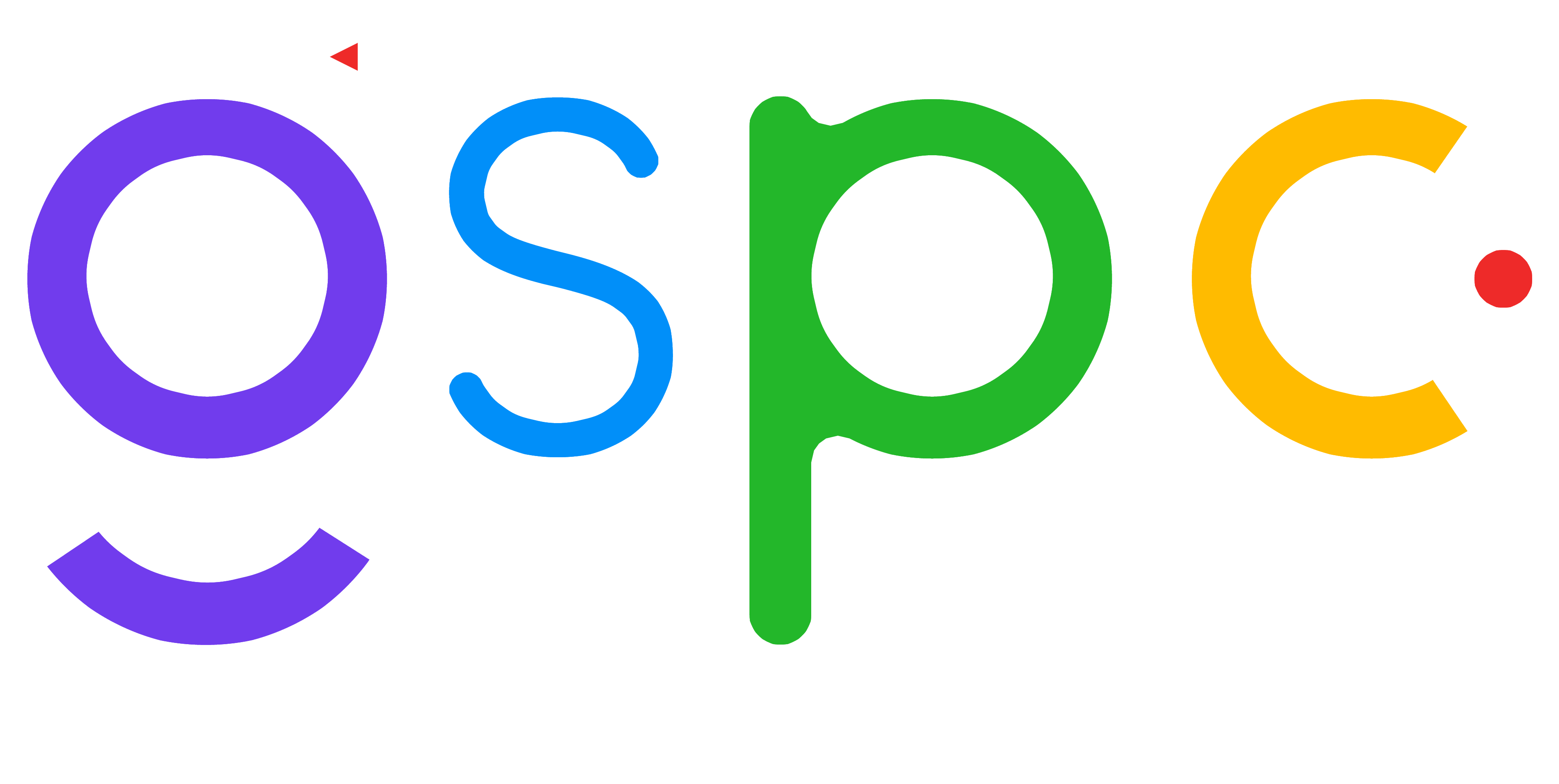 GSPC